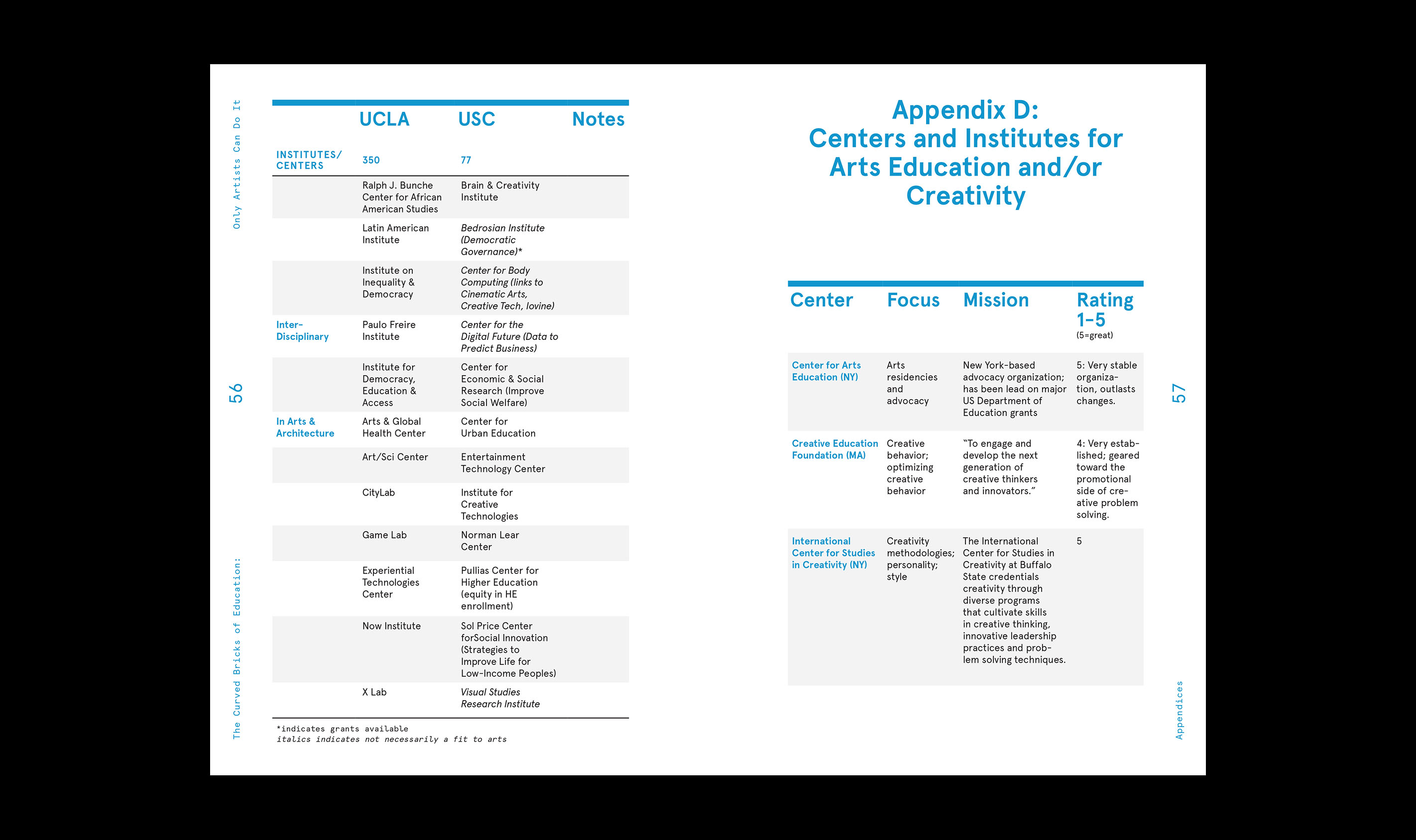 Turnaround Arts California: The Curved Bricks of Education
